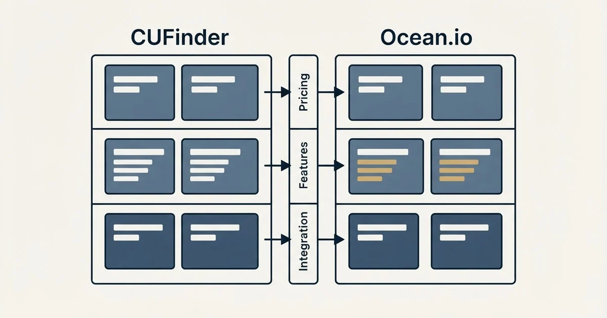 Comparison panel: CUFinder vs Ocean.io (Pricing, Features, Integration)
