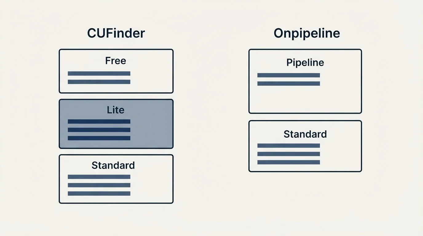 Pricing panels: Pricing Comparison (CUFinder, Onpipeline, Free, Pipeline)