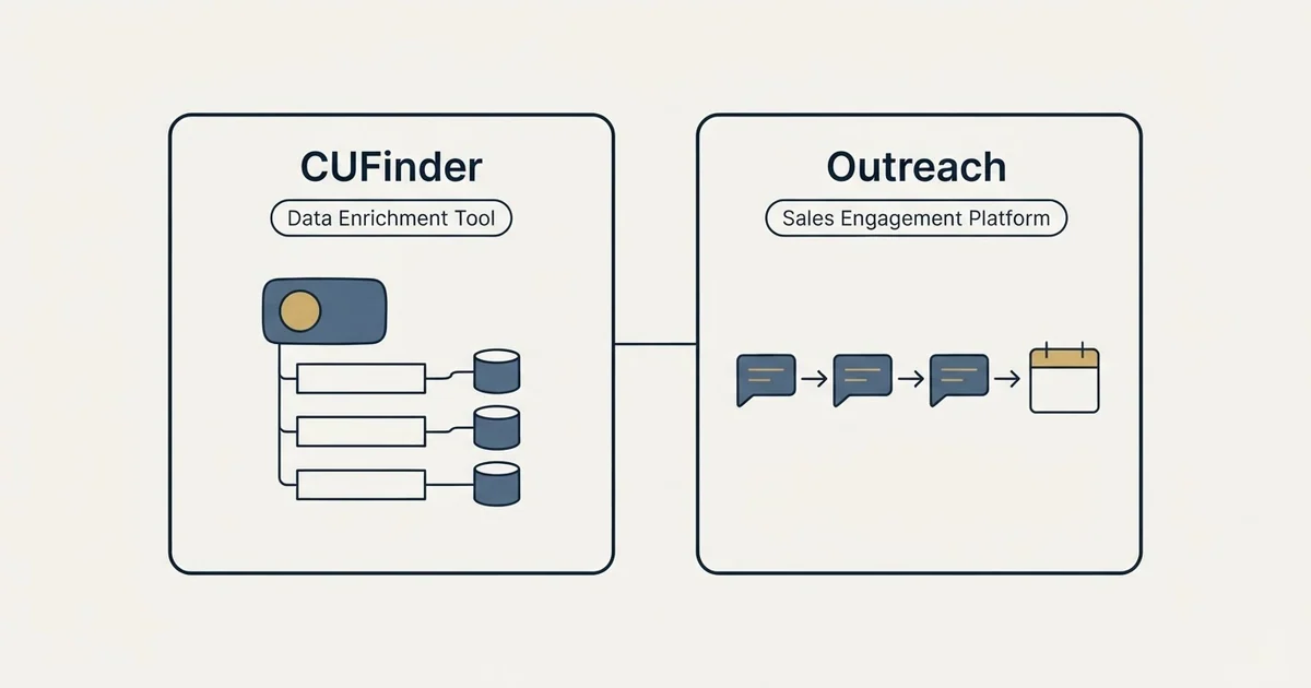 Side-by-side panels: CUFinder vs Outreach (Data Enrichment Tool, Sales Engagement Platform)