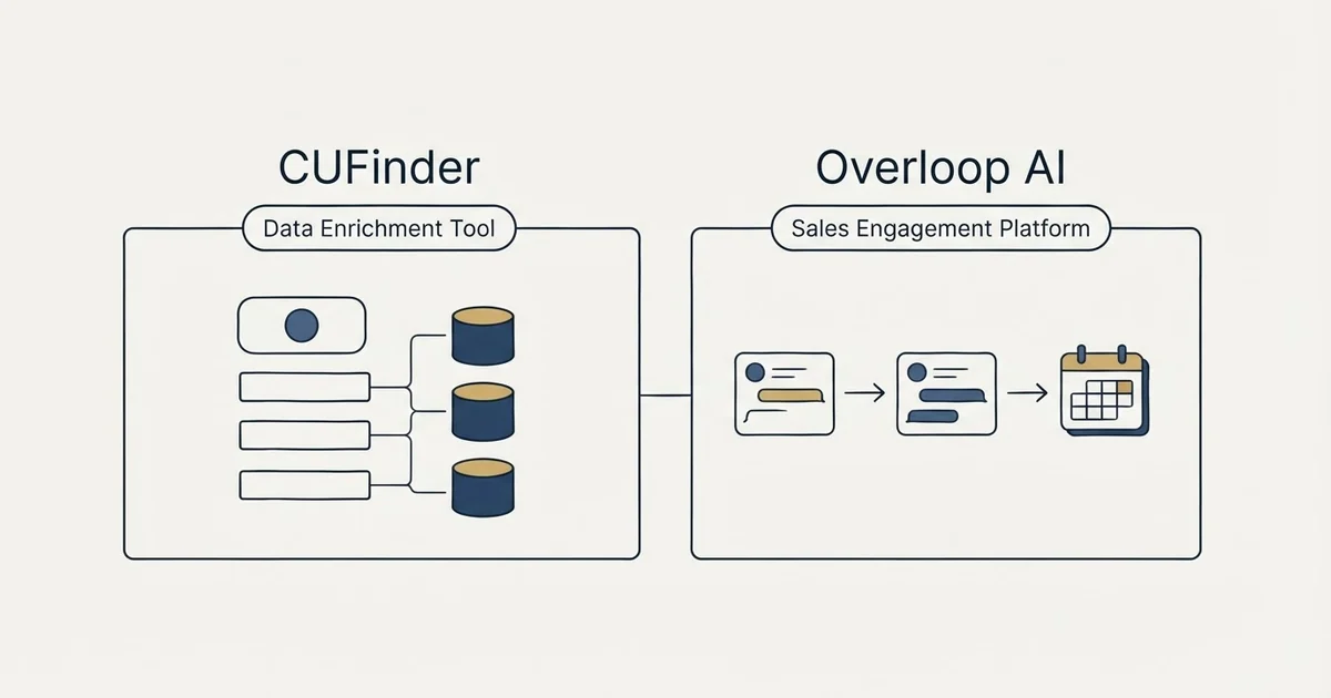 Side-by-side panels: CUFinder vs Overloop AI (Data Enrichment Tool, Sales Engagement Platform)