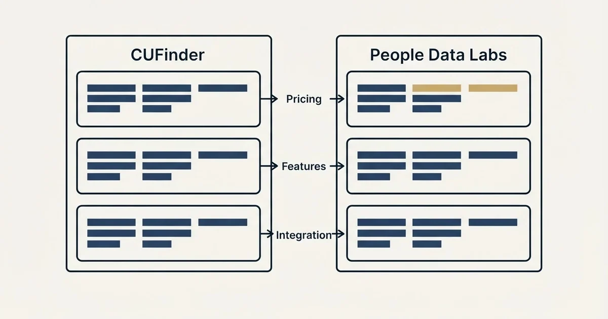 Comparison panel: CUFinder vs People Data Labs (Pricing, Features, Integration)