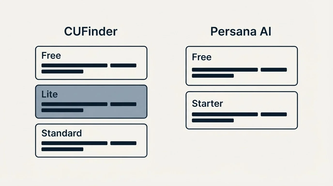 Pricing panels: Pricing Comparison (CUFinder, Persana AI, Free, Lite)