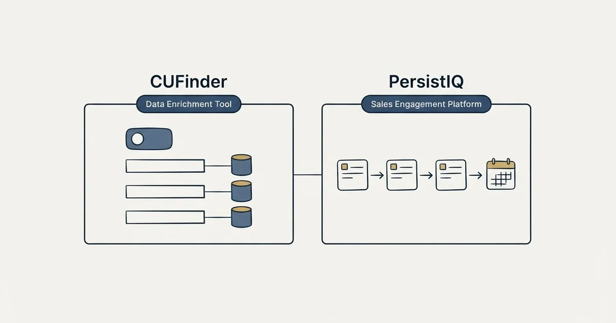 Side-by-side panels: CUFinder vs PersistIQ (Data Enrichment Tool, Sales Engagement Platform)