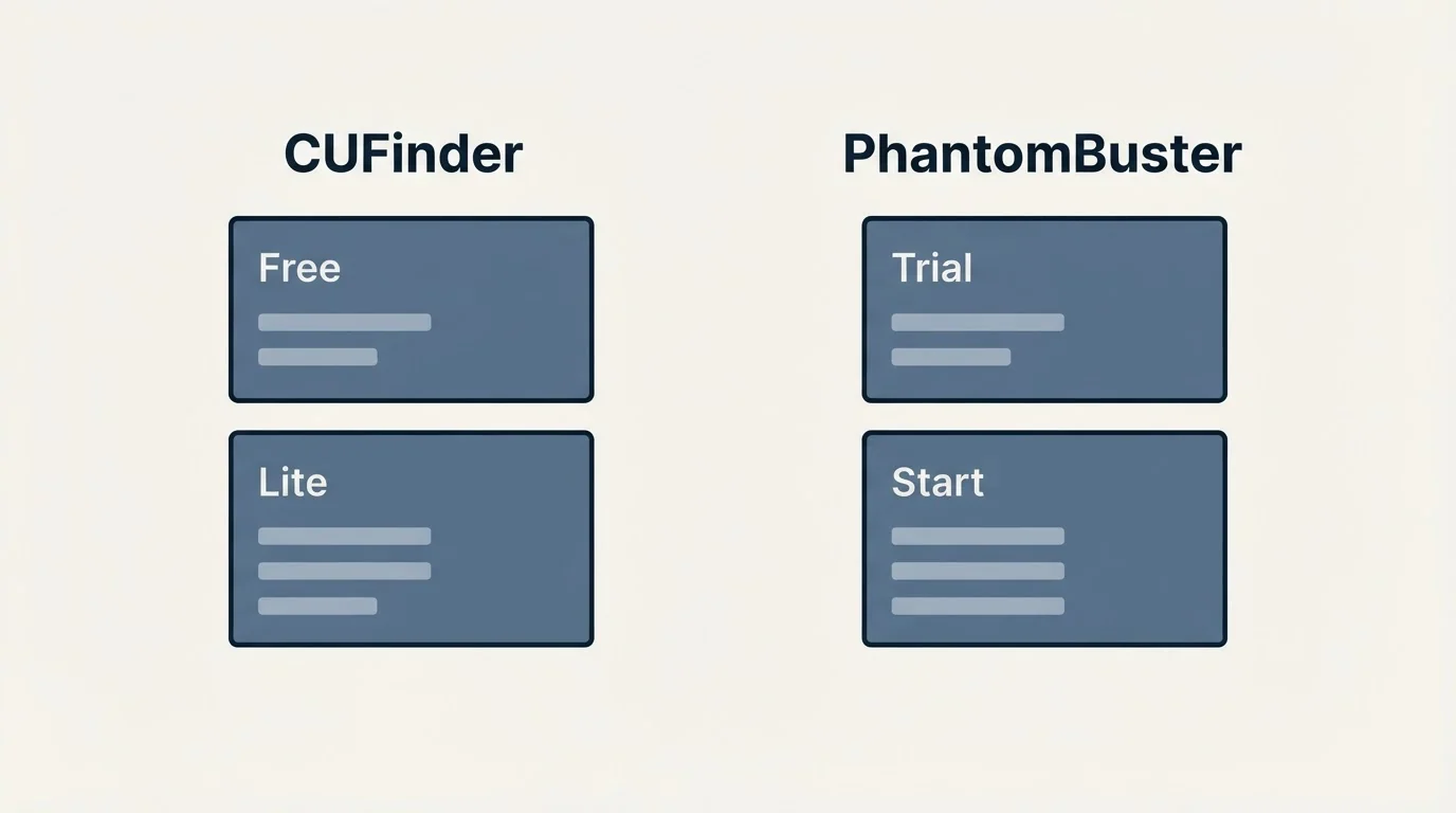 Pricing panels: Pricing Comparison (CUFinder, PhantomBuster, Free, Trial)