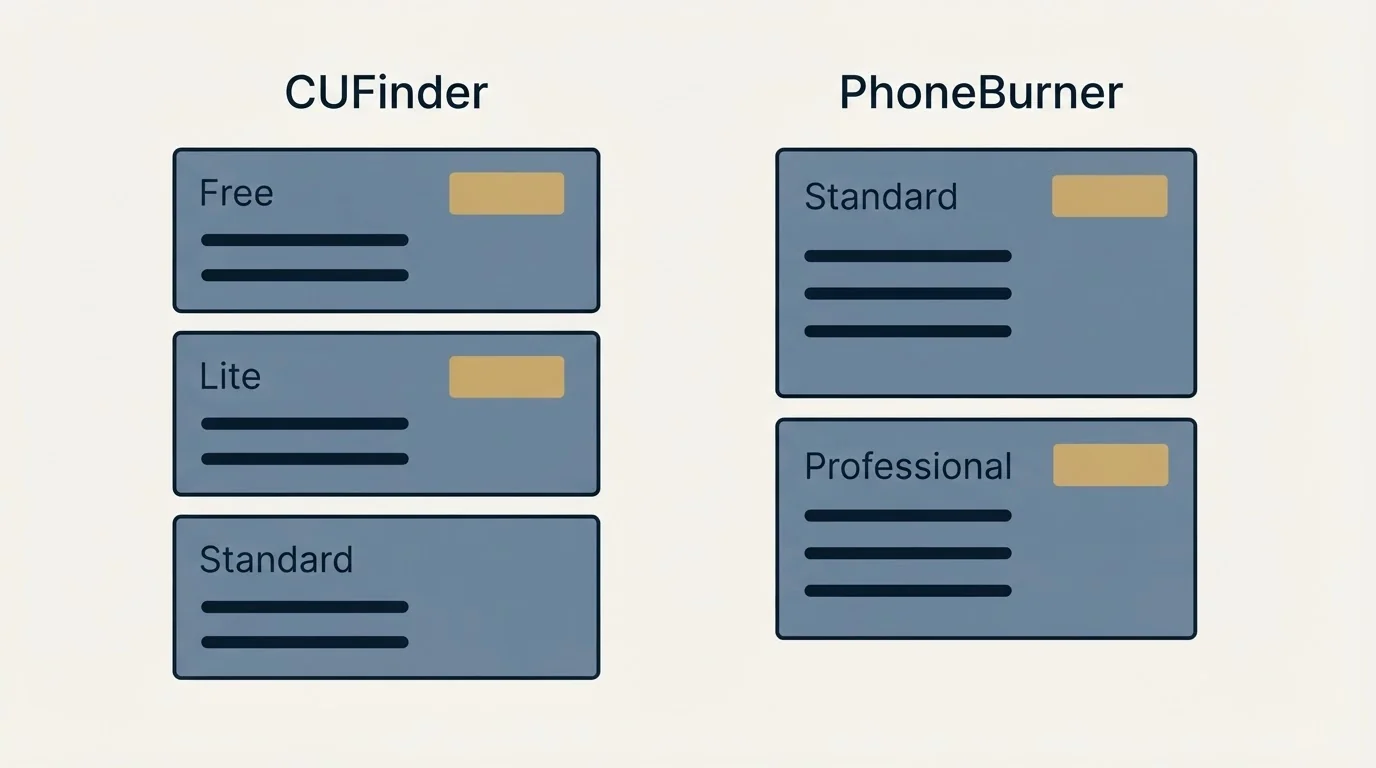 Pricing panels: Pricing Comparison (CUFinder, PhoneBurner, Free, Standard)
