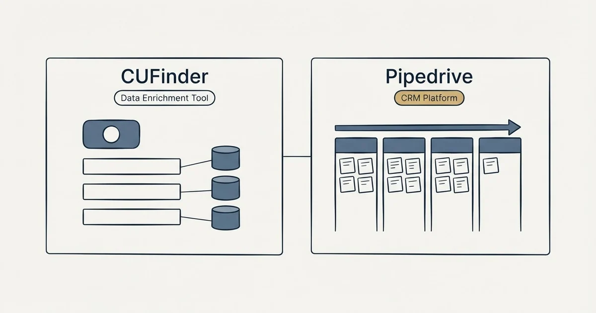 Side-by-side panels: CUFinder vs Pipedrive (Data Enrichment Tool, CRM Platform)