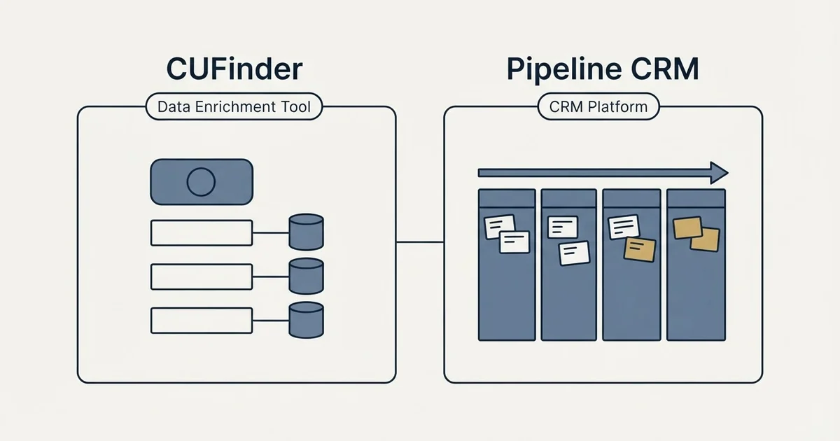 Side-by-side panels: CUFinder vs Pipeline CRM (Data Enrichment Tool, CRM Platform)