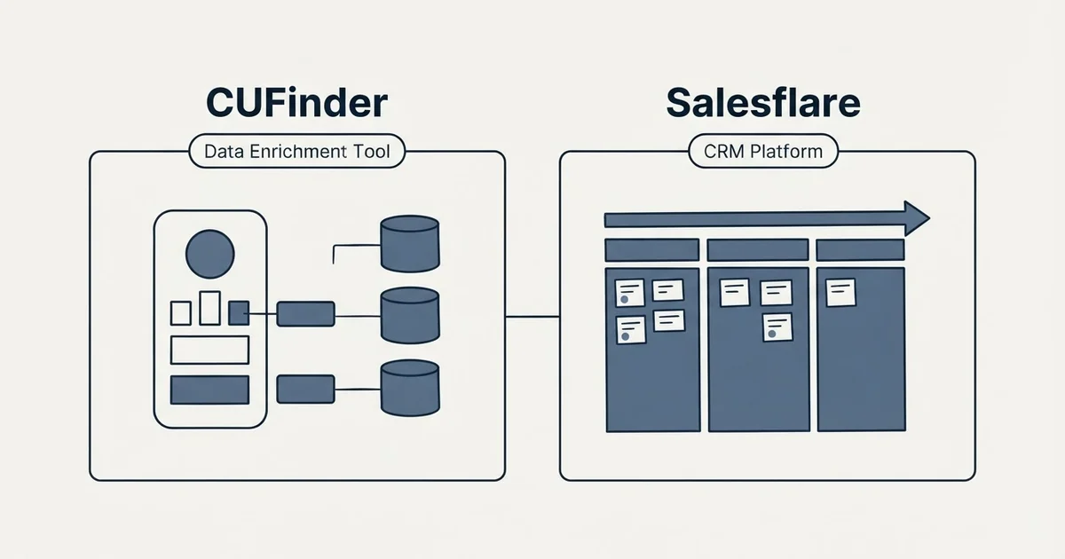 Side-by-side panels: CUFinder vs Salesflare (Data Enrichment Tool, CRM Platform)