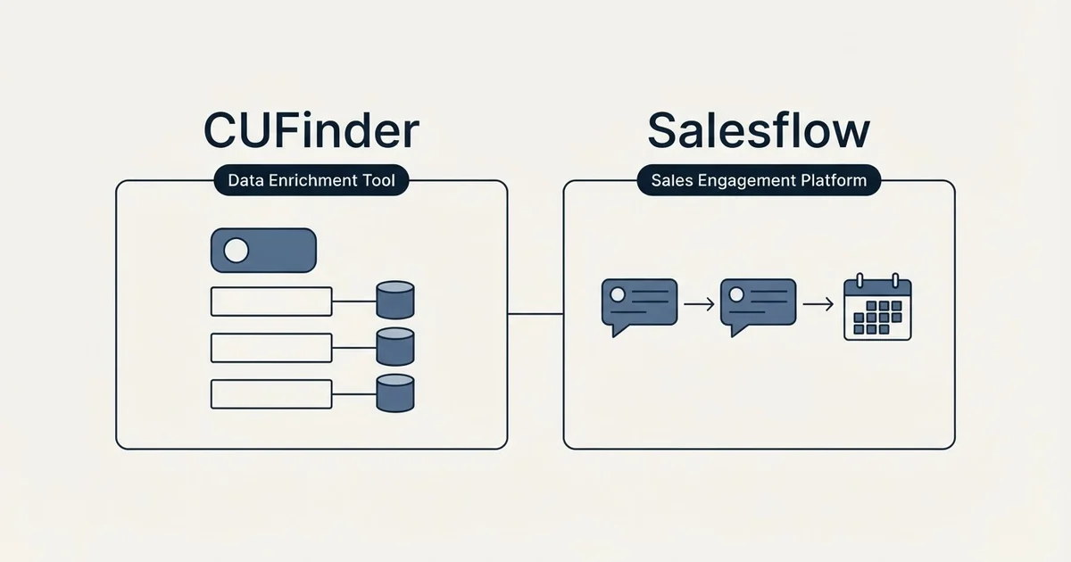 Side-by-side panels: CUFinder vs Salesflow (Data Enrichment Tool, Sales Engagement Platform)