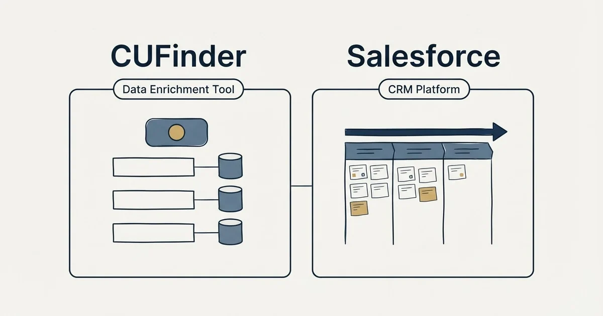 Side-by-side panels: CUFinder vs Salesforce (Data Enrichment Tool, CRM Platform)