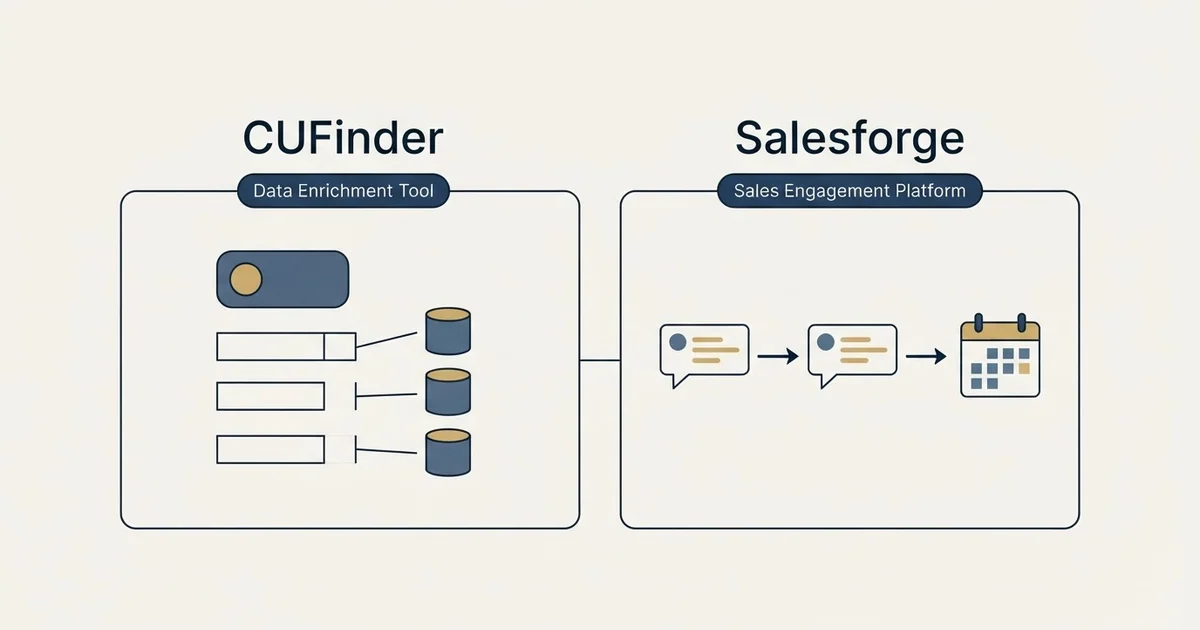 Side-by-side panels: CUFinder vs Salesforge (Data Enrichment Tool, Sales Engagement Platform)