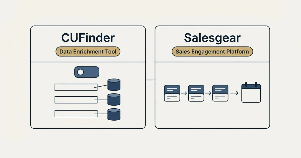 Side-by-side panels: CUFinder vs Salesgear (Data Enrichment Tool, Sales Engagement Platform)