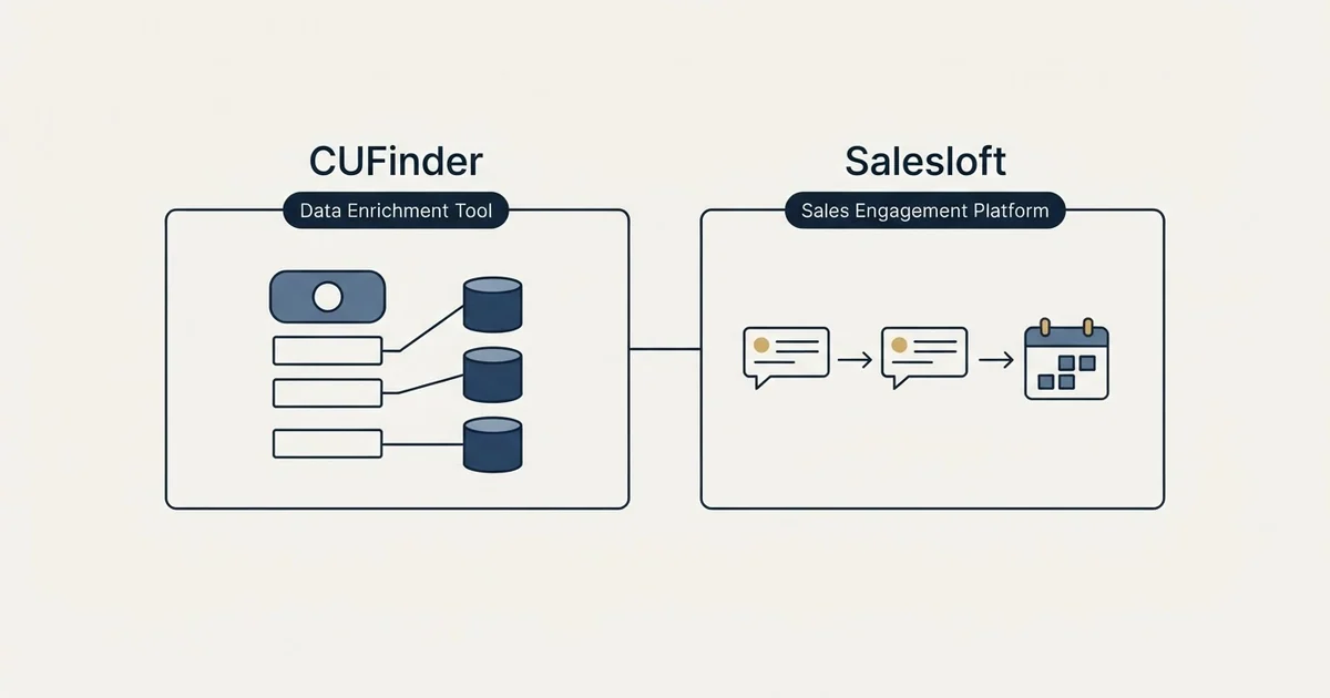 Side-by-side panels: CUFinder vs Salesloft (Data Enrichment Tool, Sales Engagement Platform)