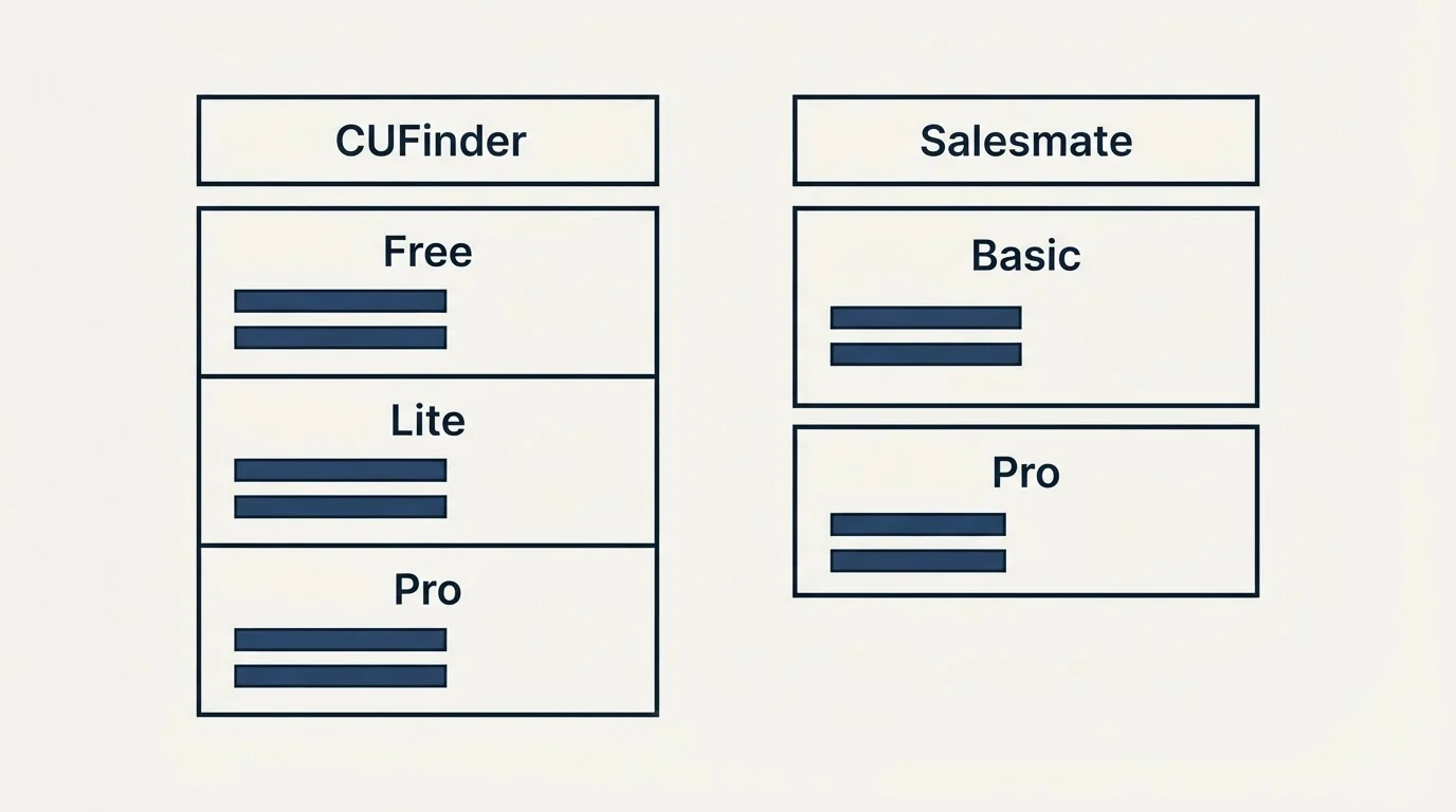 Pricing table: Pricing Comparison (CUFinder, Salesmate, Free, Basic)