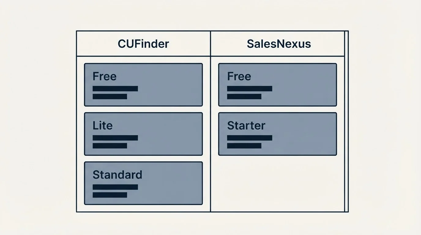 Pricing table: Pricing Comparison (CUFinder, SalesNexus, Free, Lite)