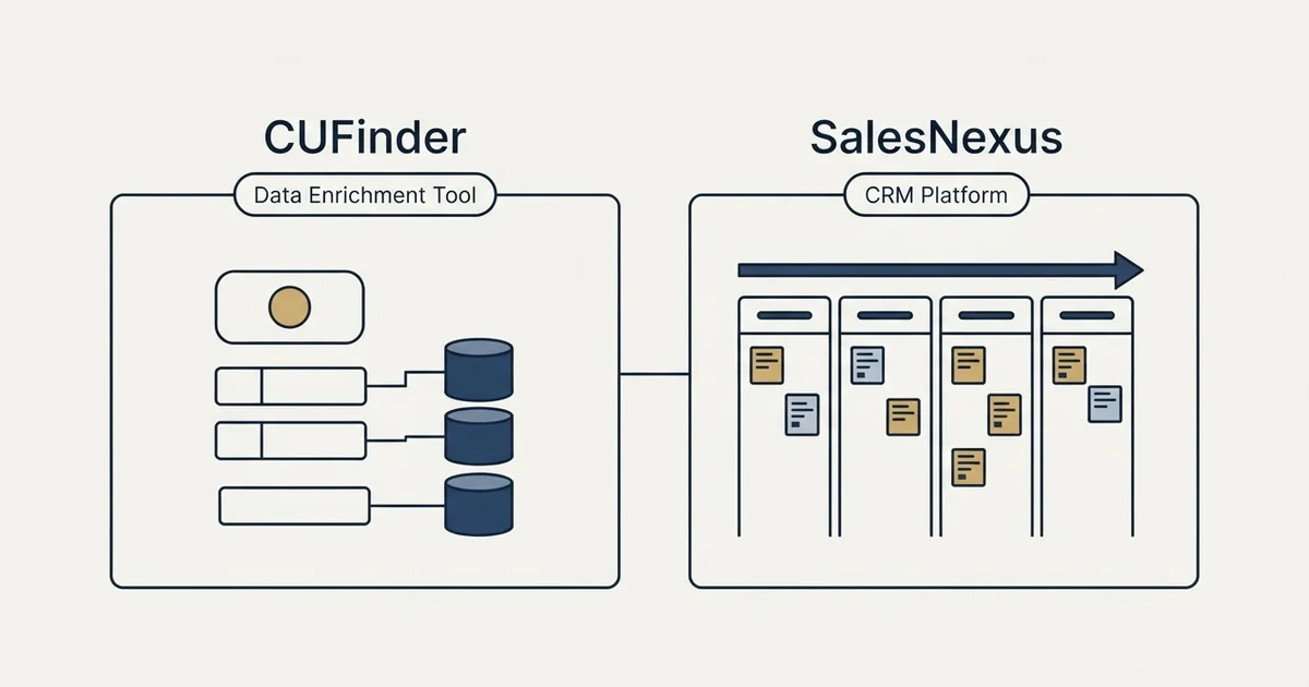 Side-by-side panels: CUFinder vs SalesNexus (Data Enrichment Tool, CRM Platform)