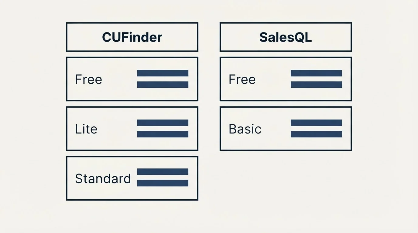 Pricing table: Pricing Comparison (CUFinder, SalesQL, Free, Lite)
