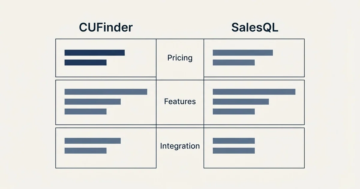 Comparison panel: CUFinder vs SalesQL (Pricing, Features, Integration)