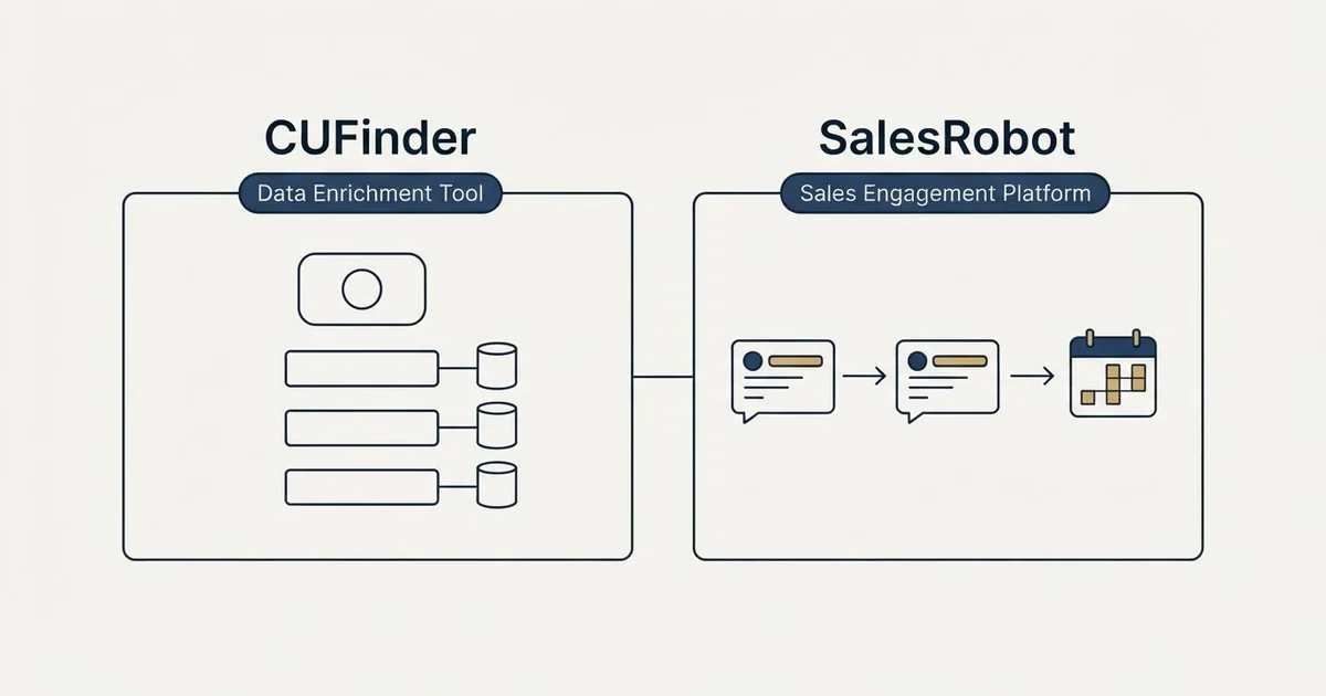 Side-by-side panels: CUFinder vs SalesRobot (Data Enrichment Tool, Sales Engagement Platform)