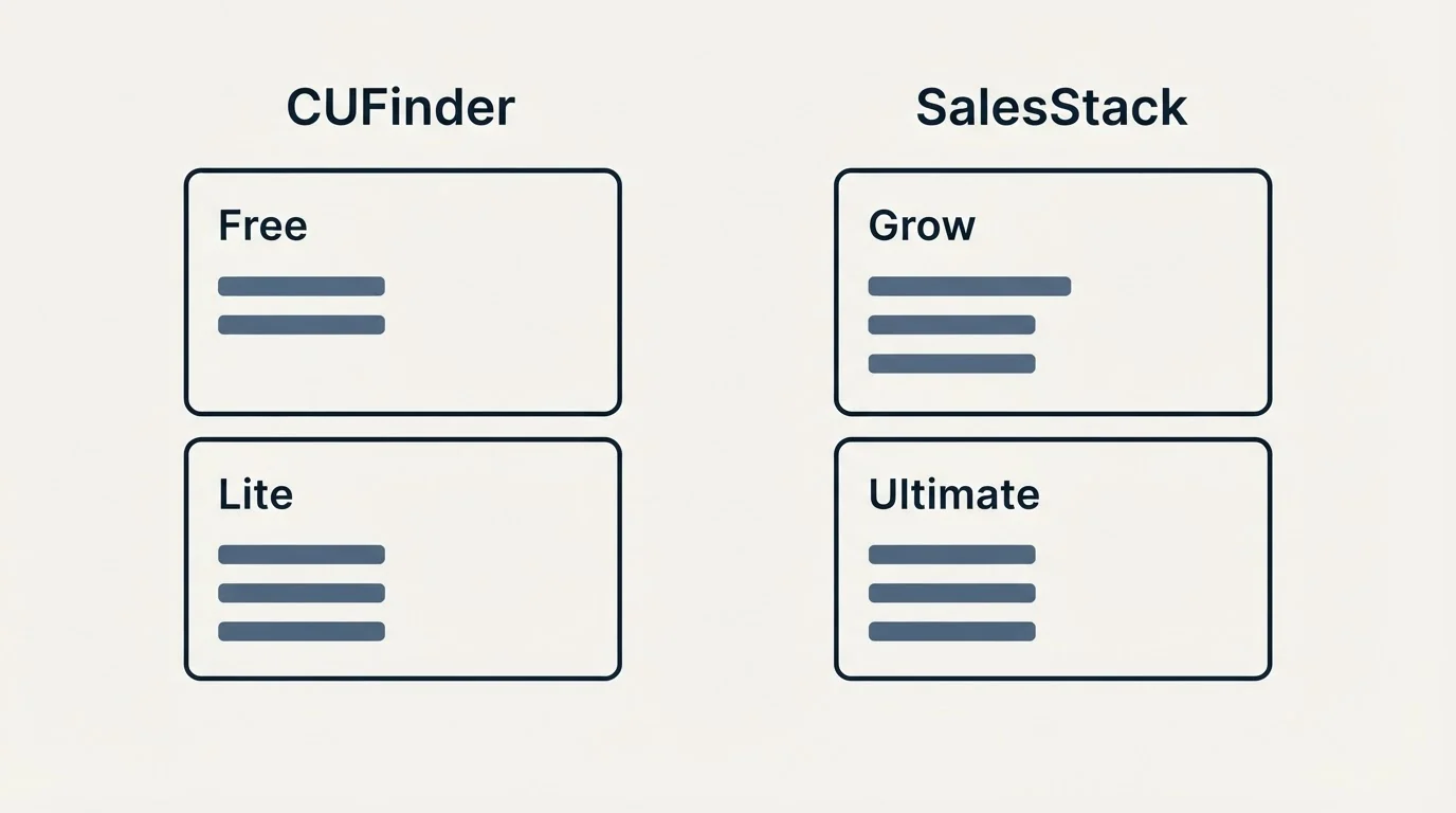 Pricing panels: Pricing Comparison (CUFinder, SalesStack, Free, Grow)