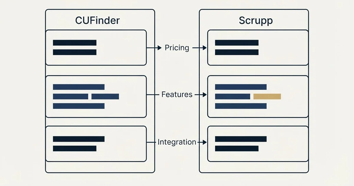 Comparison panel: CUFinder vs Scrupp (Pricing, Features, Integration)