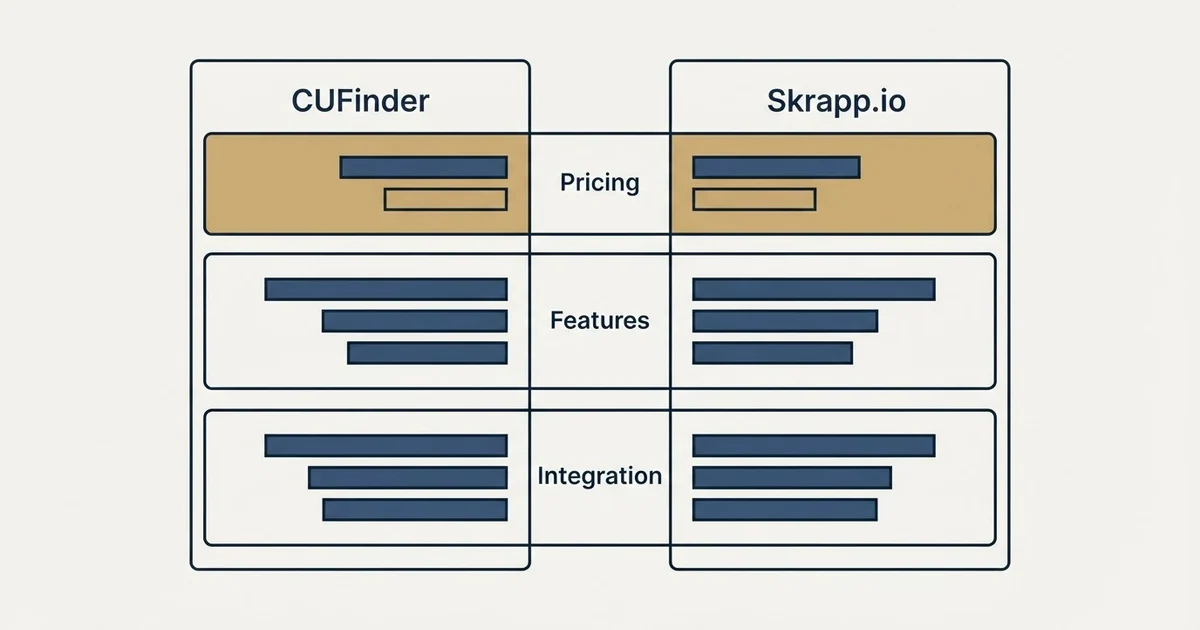 Comparison panel: CUFinder vs Skrapp.io (Pricing, Features, Integration)