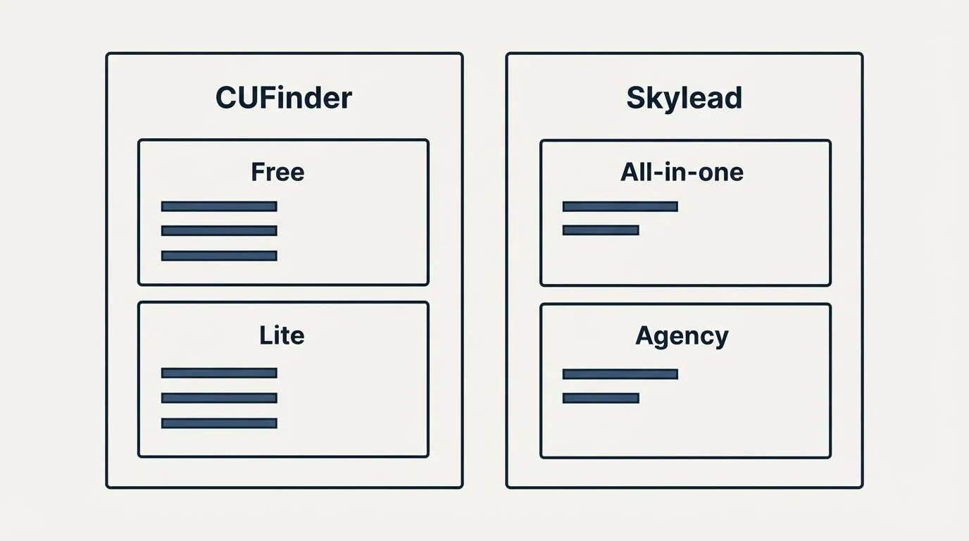 Pricing panels: Pricing Comparison (CUFinder, Skylead, Free, All-in-one)