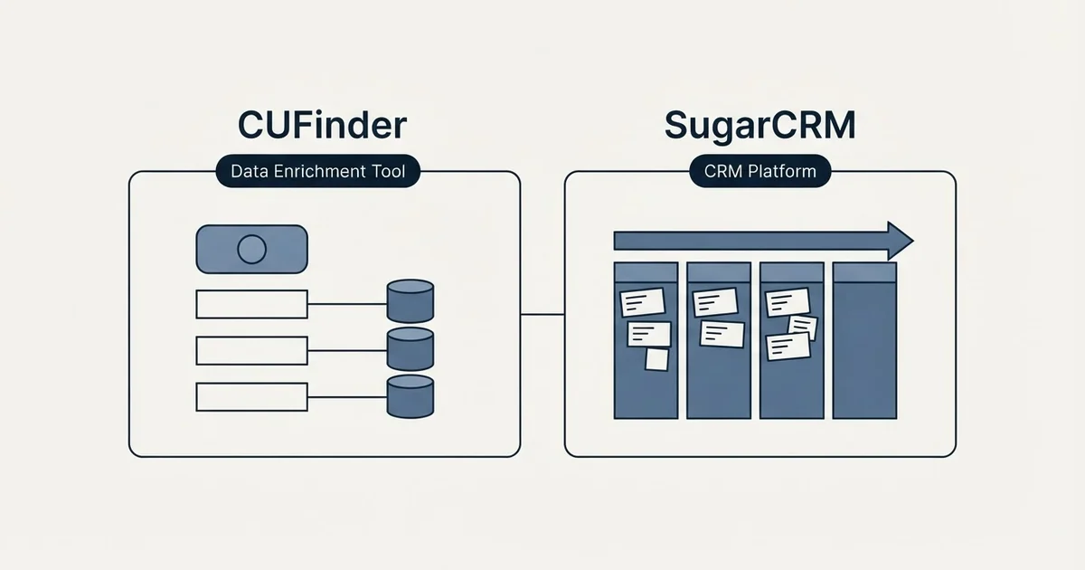 Side-by-side panels: CUFinder vs SugarCRM (Data Enrichment Tool, CRM Platform)