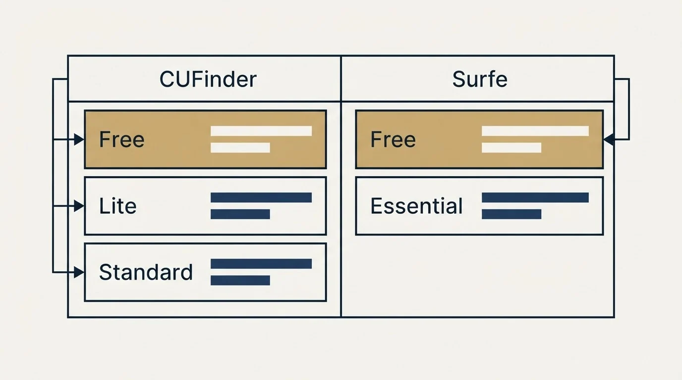 Pricing table: Pricing Comparison (CUFinder, Surfe, Free, Lite)