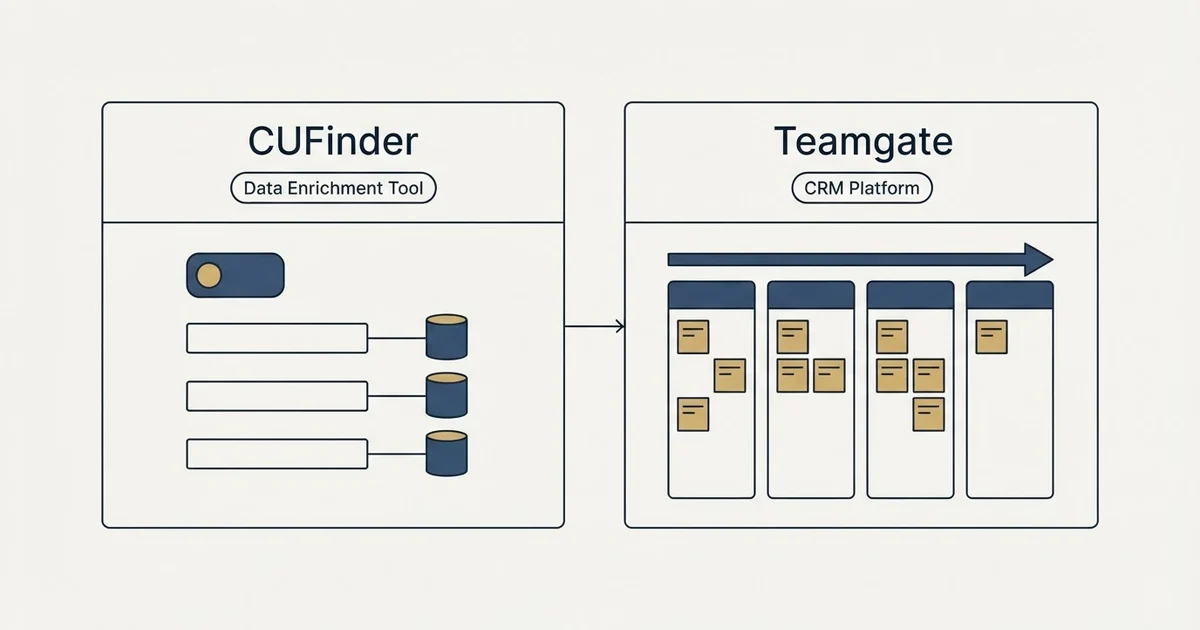 Side-by-side panels: CUFinder vs Teamgate (Data Enrichment Tool, CRM Platform)