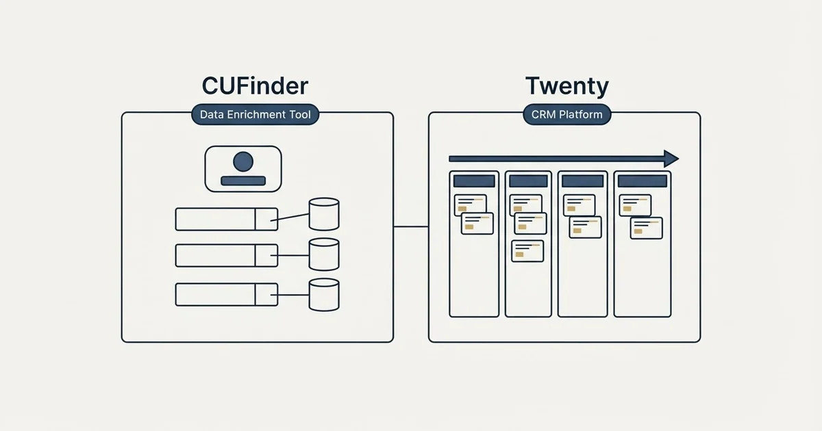 Side-by-side panels: CUFinder vs Twenty (Data Enrichment Tool, CRM Platform)