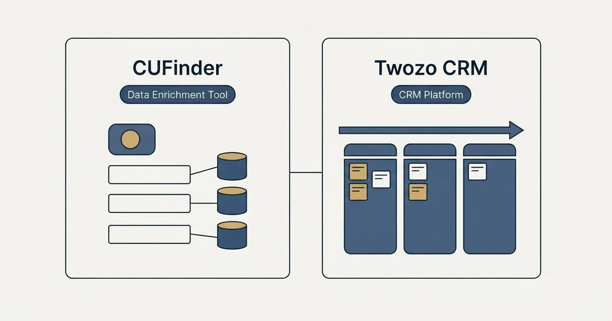 Side-by-side panels: CUFinder vs Twozo CRM (Data Enrichment Tool, CRM Platform)
