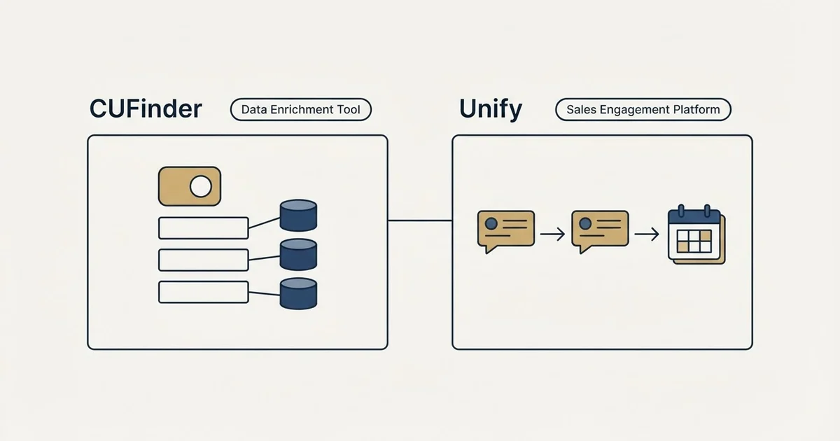 Side-by-side panels: CUFinder vs Unify (Data Enrichment Tool, Sales Engagement Platform)