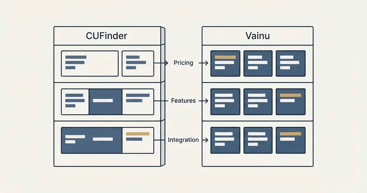 Comparison panel: CUFinder vs Vainu (Pricing, Features, Integration)