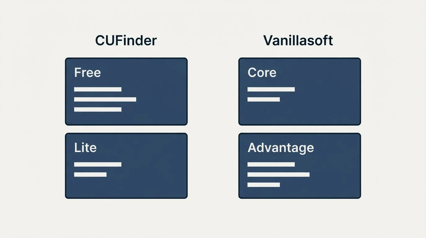 Pricing panels: Pricing Comparison (CUFinder, Vanillasoft, Free, Core)
