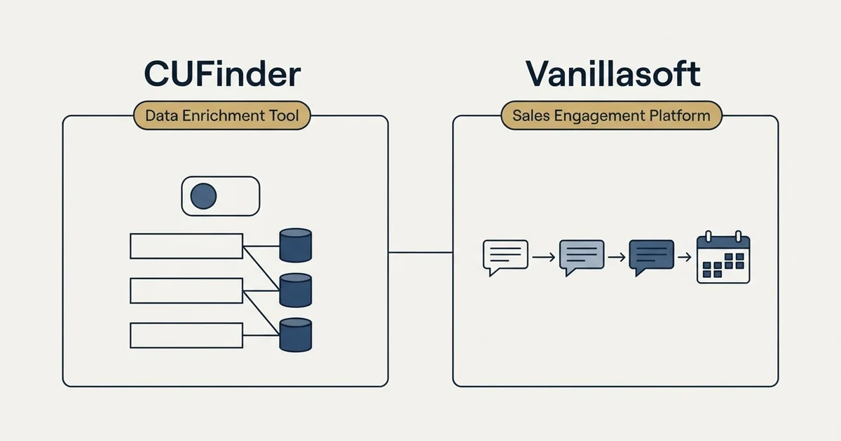 Side-by-side panels: CUFinder vs Vanillasoft (Data Enrichment Tool, Sales Engagement Platform)