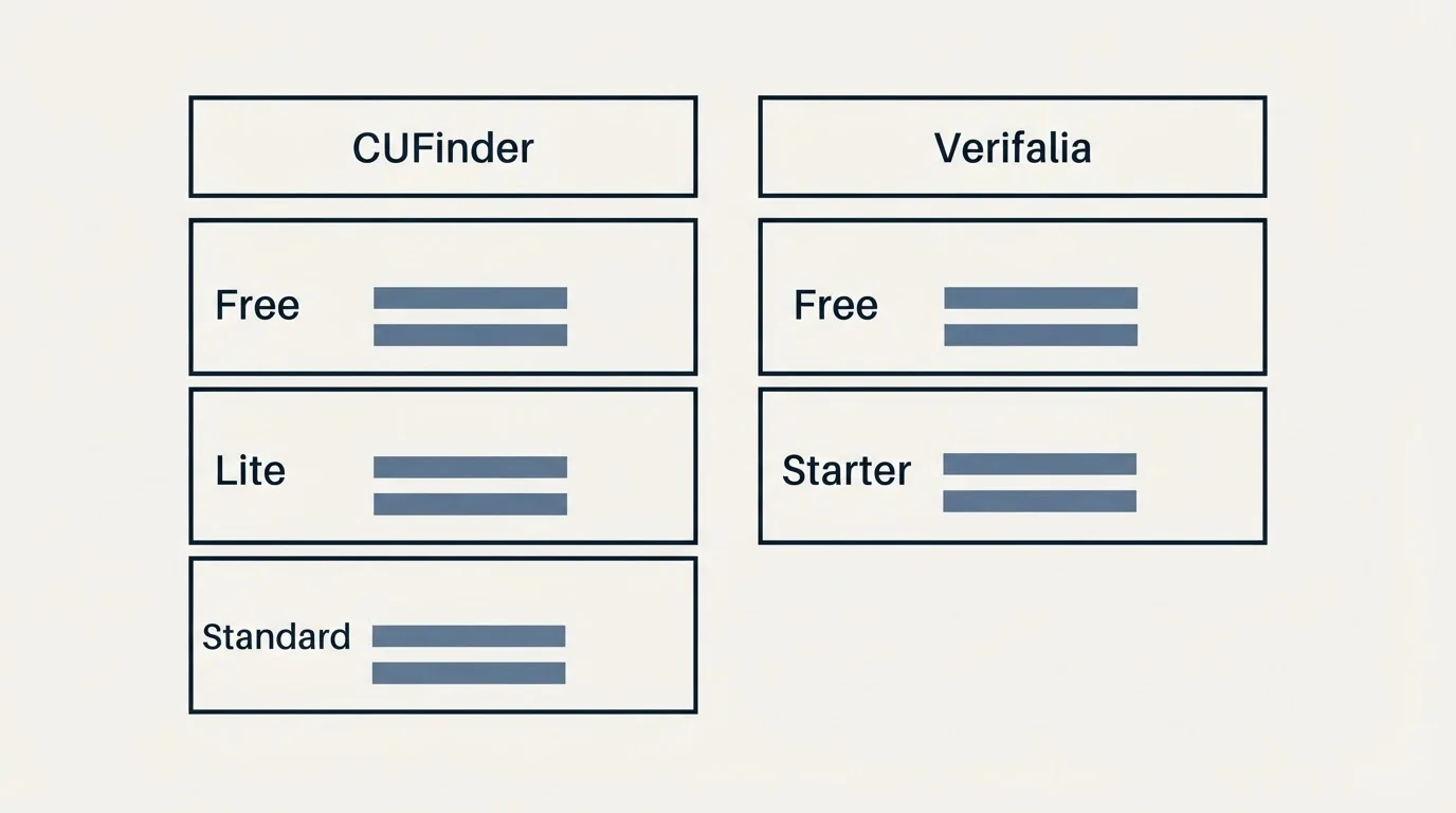 Pricing table: Pricing Comparison (CUFinder, Verifalia, Free, Lite)