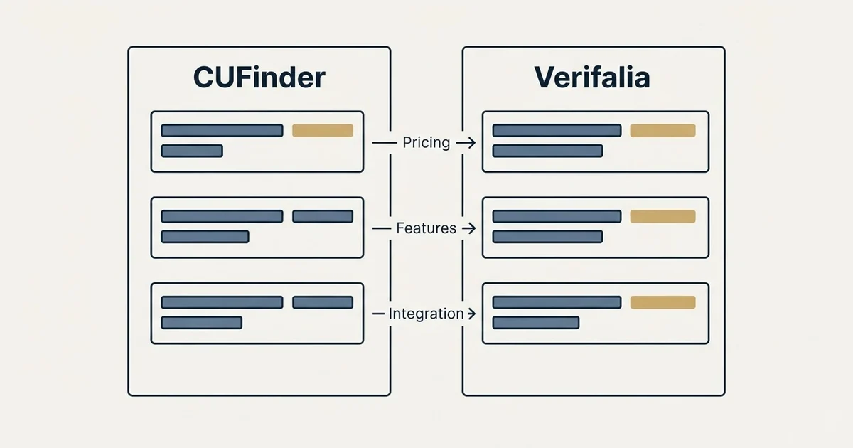 Comparison panel: CUFinder vs Verifalia (Pricing, Features, Integration)