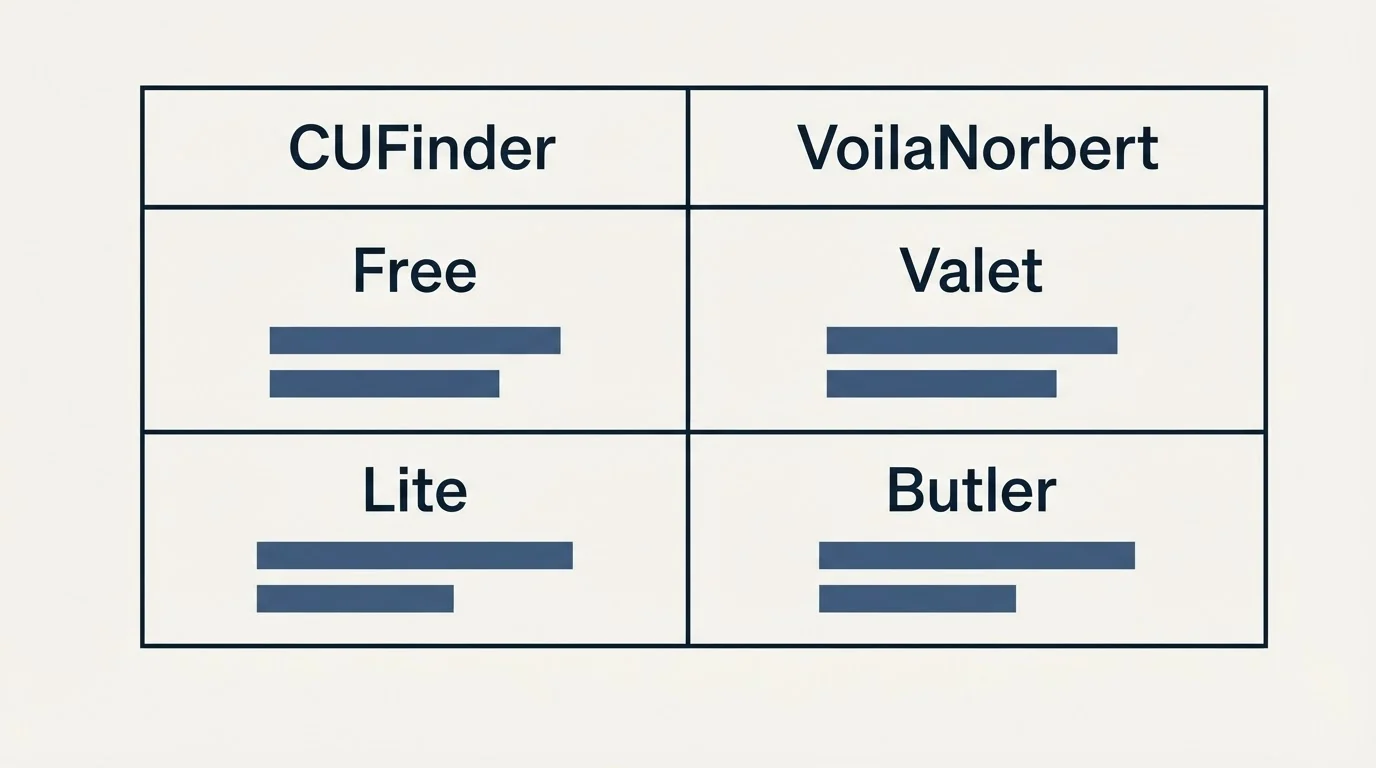 Pricing table: Pricing Comparison (CUFinder, VoilaNorbert, Free, Valet)
