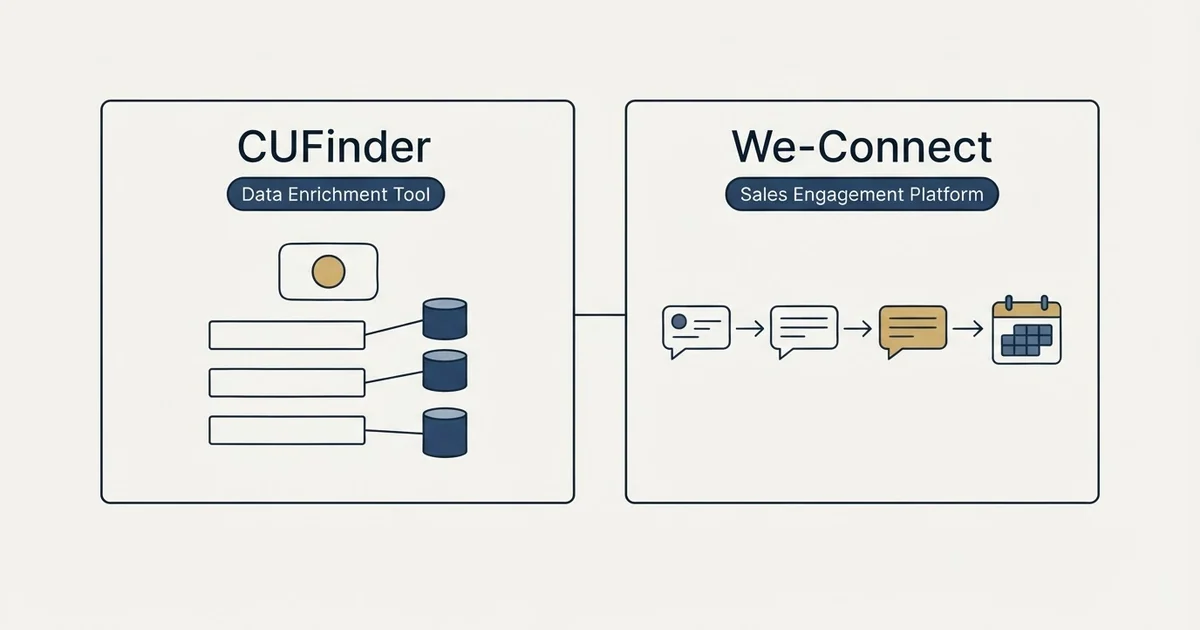 Side-by-side panels: CUFinder vs We-Connect (Data Enrichment Tool, Sales Engagement Platform)