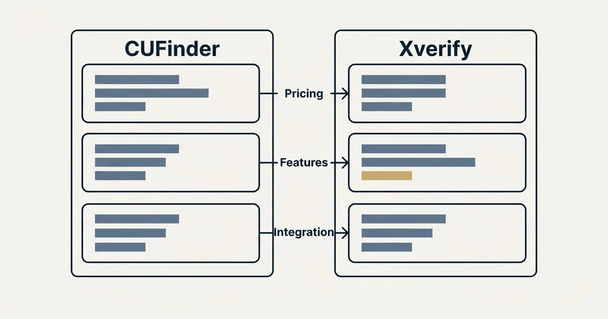 Comparison panel: CUFinder vs Xverify (Pricing, Features, Integration)