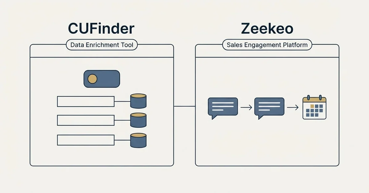 Side-by-side panels: CUFinder vs Zeekeo (Data Enrichment Tool, Sales Engagement Platform)
