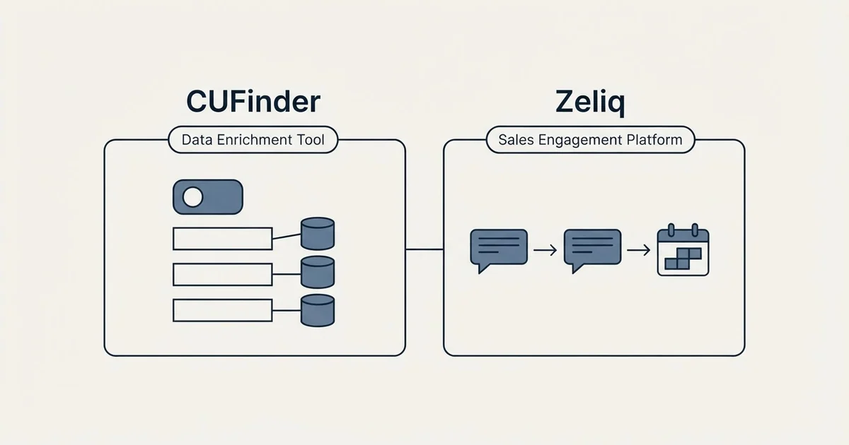 Side-by-side panels: CUFinder vs Zeliq (Data Enrichment Tool, Sales Engagement Platform)