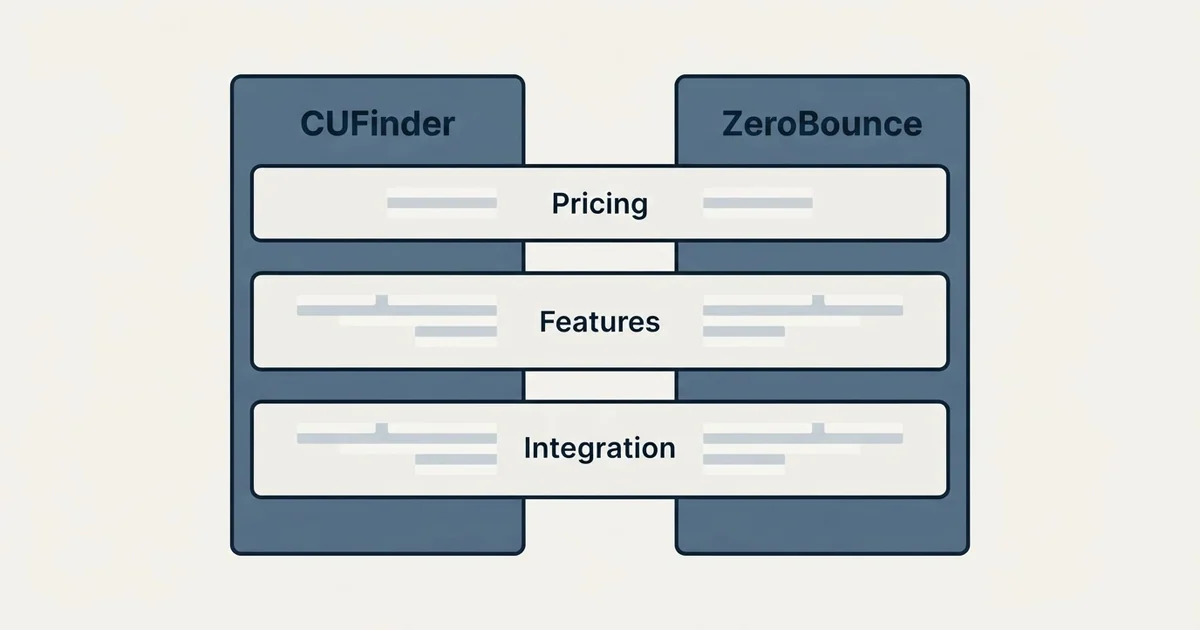 Comparison panel: CUFinder vs ZeroBounce (Pricing, Features, Integration)