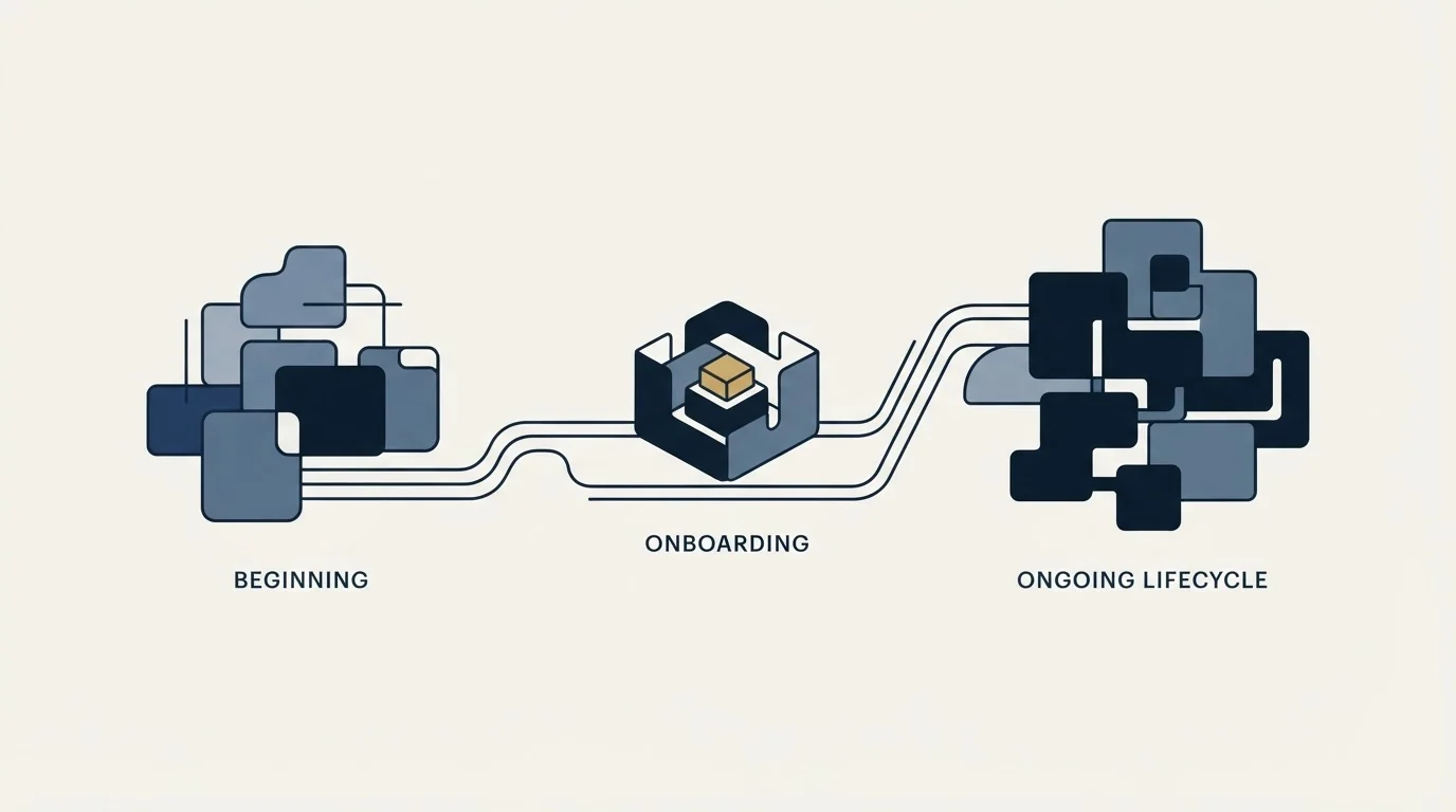 Section illustration: Where this sits against the rest of the lifecycle