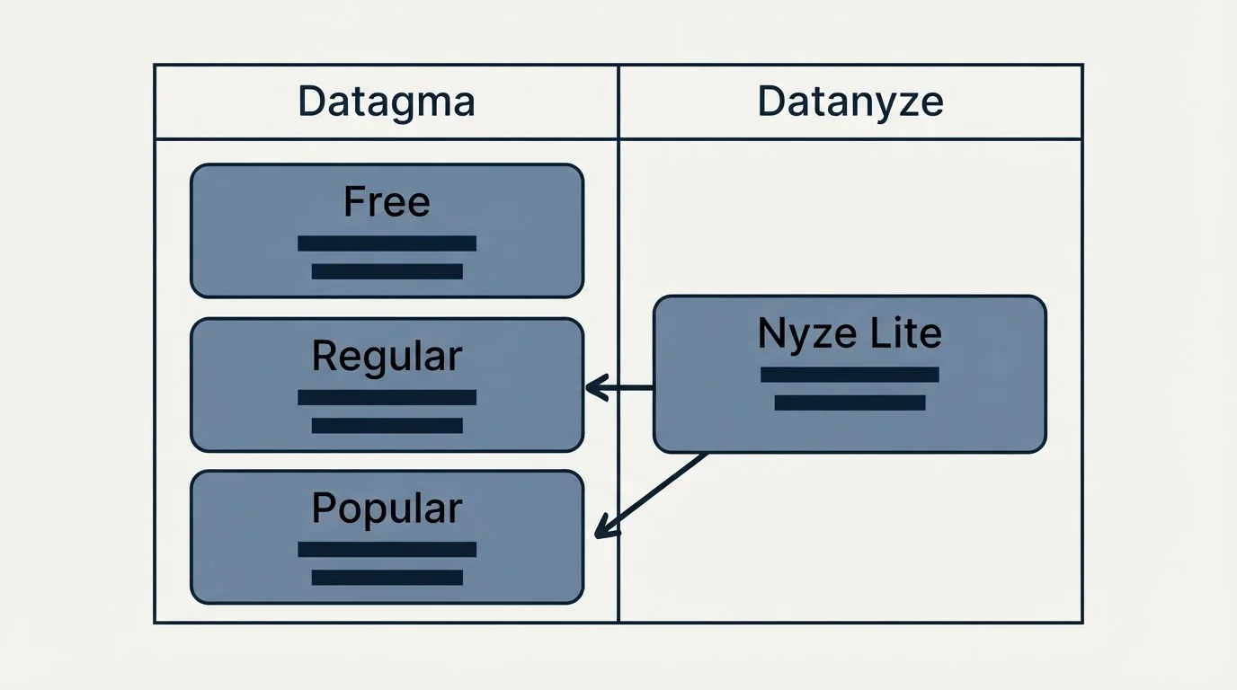 Pricing table: Pricing Comparison (Datagma, Datanyze, Free, Nyze Lite)
