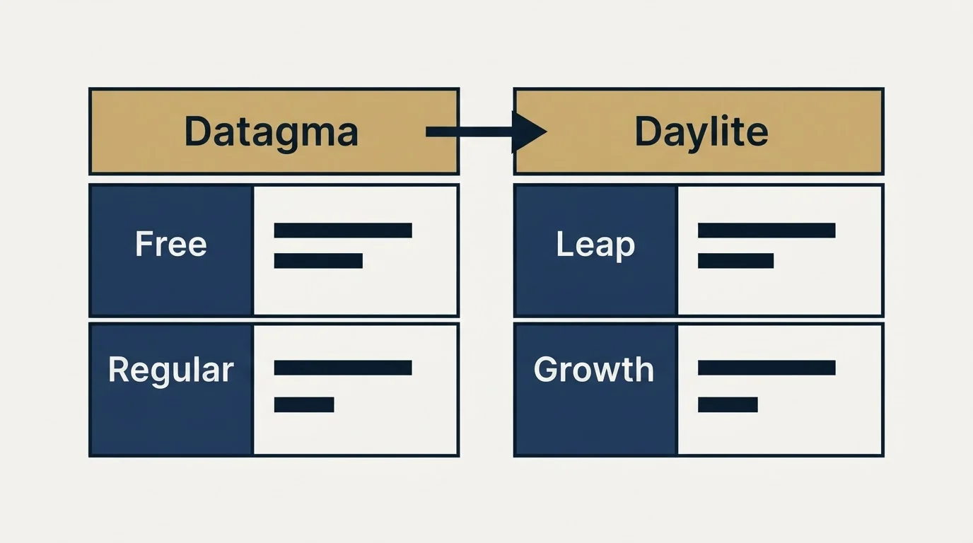 Pricing table: Pricing Comparison (Datagma, Daylite, Free, Leap)