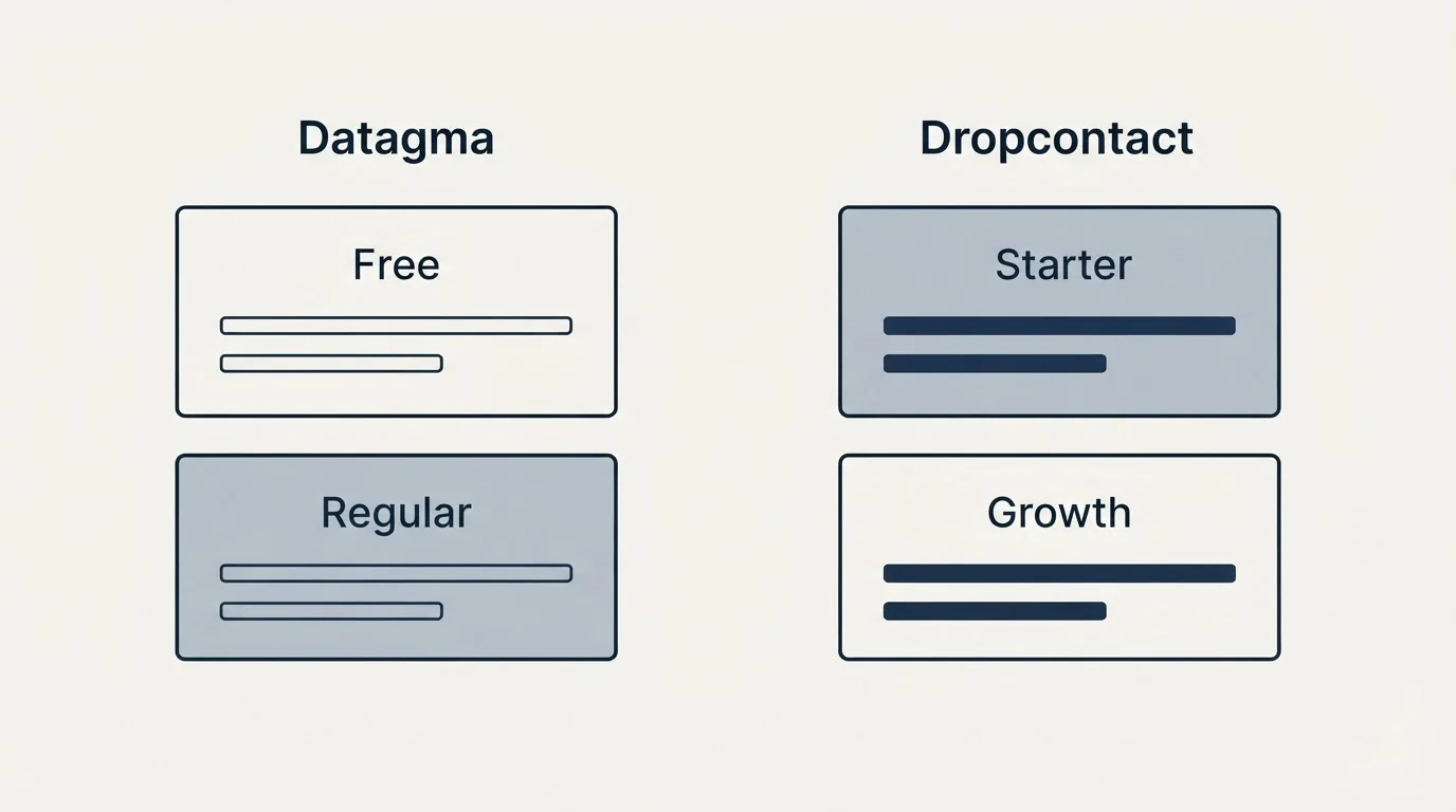 Pricing panels: Pricing Comparison (Datagma, Dropcontact, Free, Starter)
