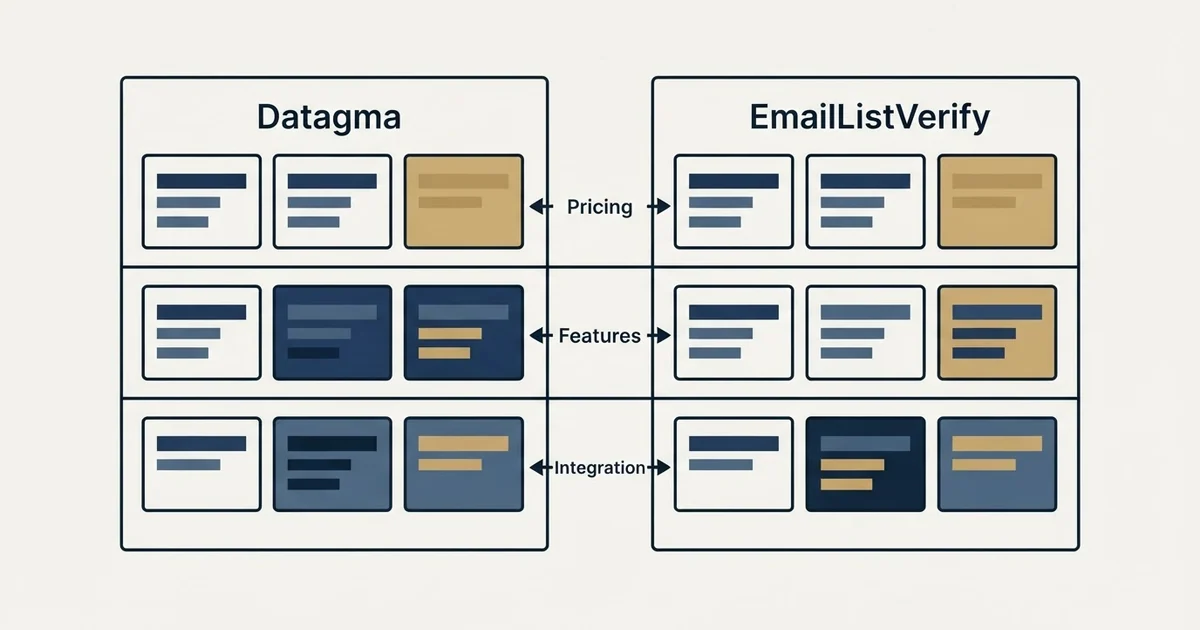 Comparison panel: Datagma vs EmailListVerify (Pricing, Features, Integration)