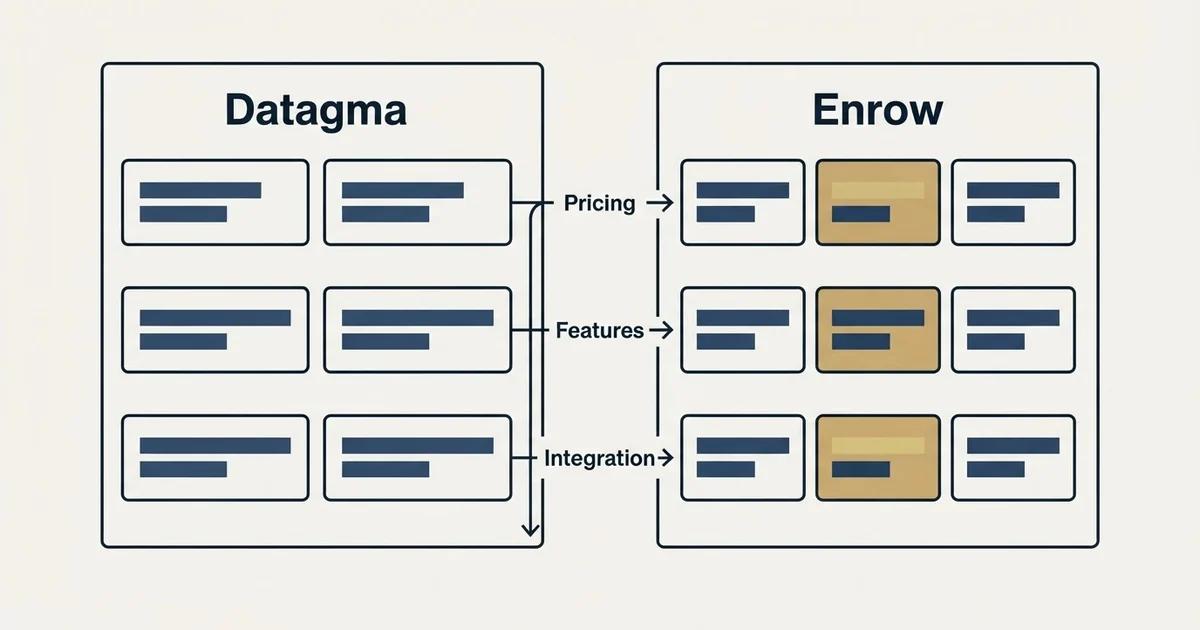 Comparison panel: Datagma vs Enrow (Pricing, Features, Integration)